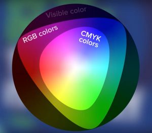 محدوده رنگی CMYK و RGB