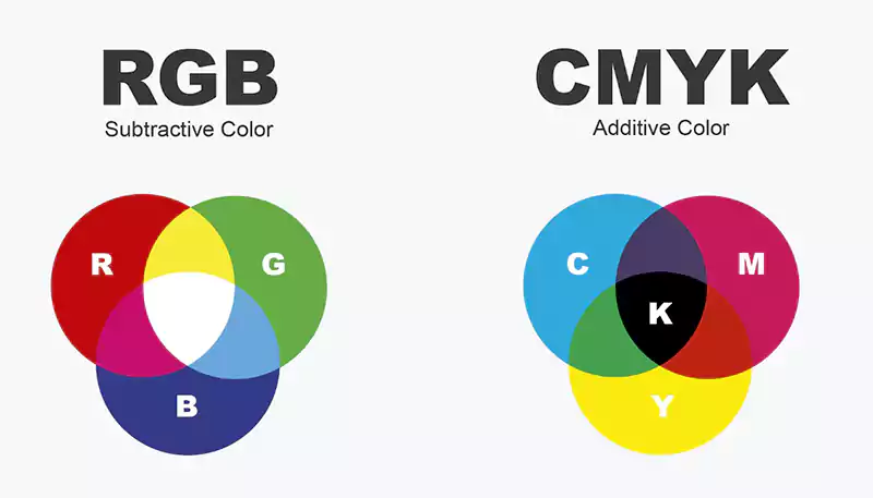 CMYK چیست