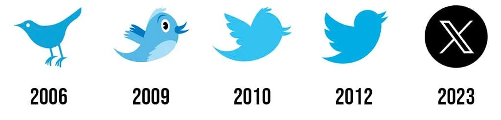 روند تغییر لوگو توییتر